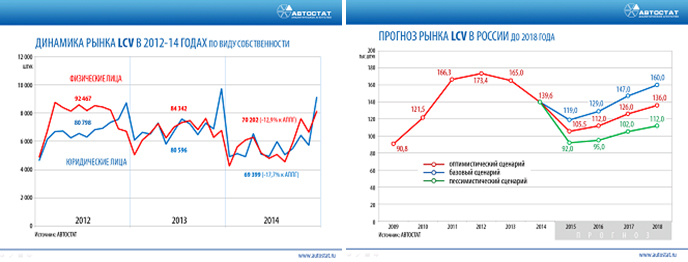 Прогноз объема продаж. Прогноз объема реализации. Прогноз рынка на завтра. Объем продаж в интернет магазине обуви. Прогноз объема продаж.